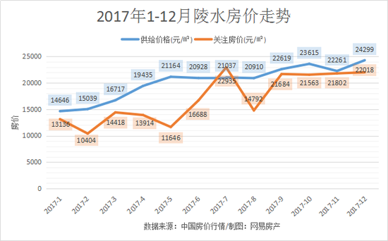 2017国内房价走势_2018全国房价走势如何