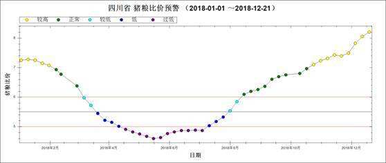 包含预计10月1日仔猪价格走势的词条