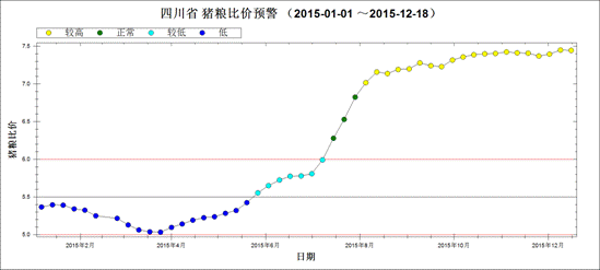 包含预计10月1日仔猪价格走势的词条