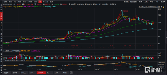 300676后期走势_300676开盘价格是多少