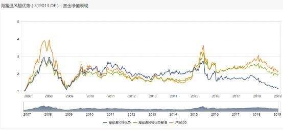 和大盘指数走势相同的基金_指数基金与大盘走势有联系吗