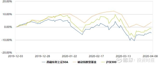 和大盘指数走势相同的基金_指数基金与大盘走势有联系吗