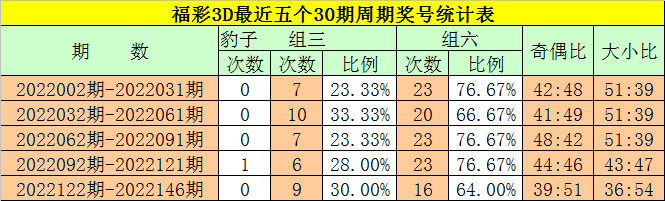 3d大小奇偶走势图连线_3d大小奇偶走势图带连线专业版