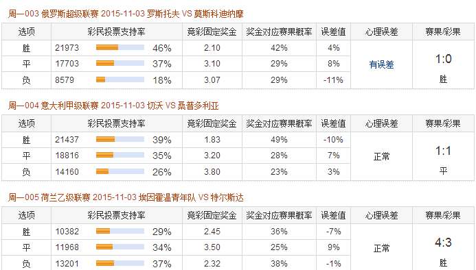 足球胜平负投注_足球胜平负投注如何表示