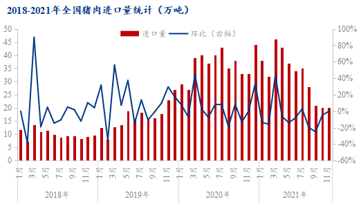 今年猪价行情走势如何_今年猪价行情走势如何2022