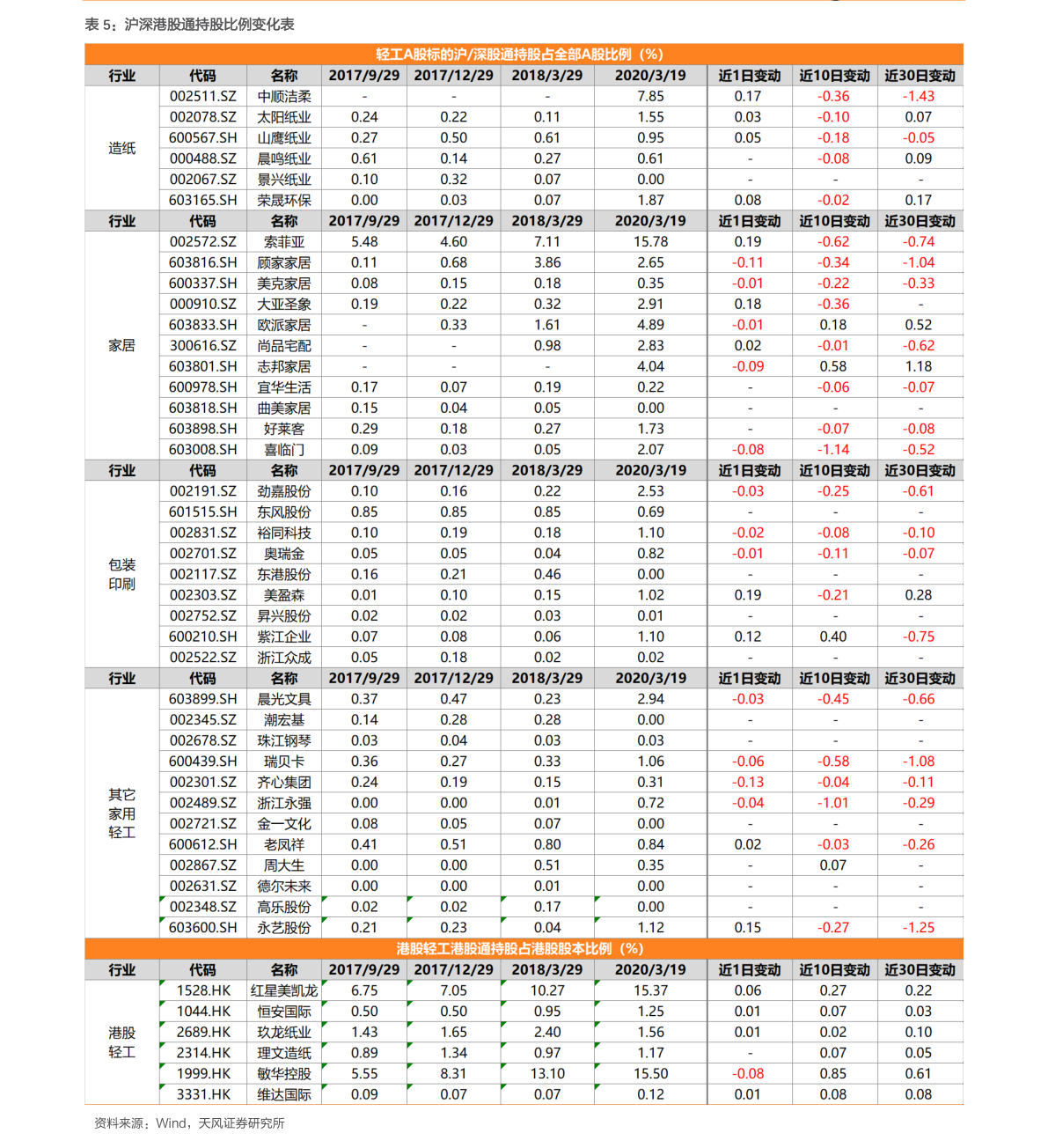 维生素b5的价格走势_维生素B5近期价格走势