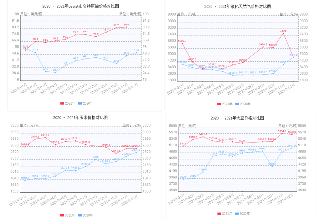 维生素b5的价格走势_维生素B5近期价格走势