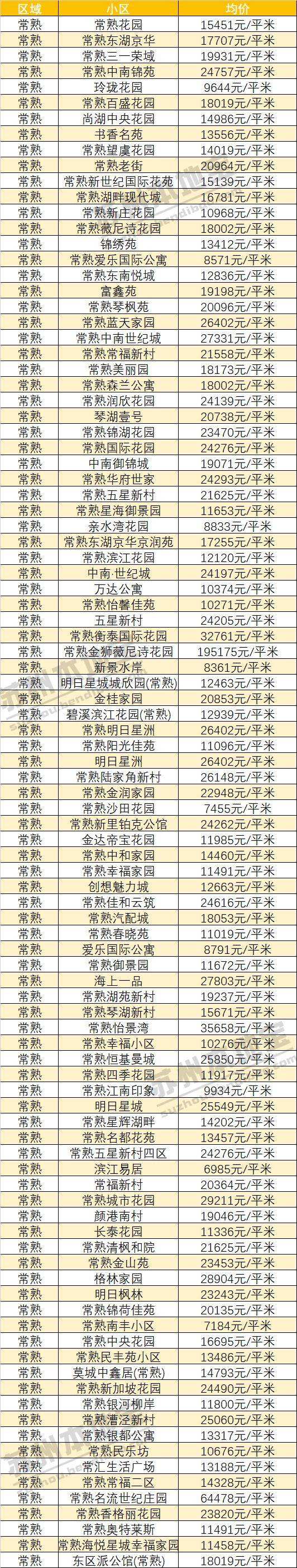 太仓2017年房价走势_太仓房价走势最新消息2019