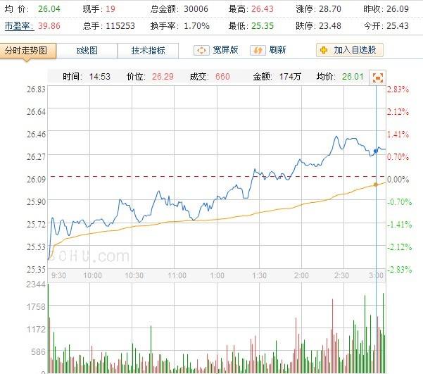 301149股票走势图_301129上市股价预测