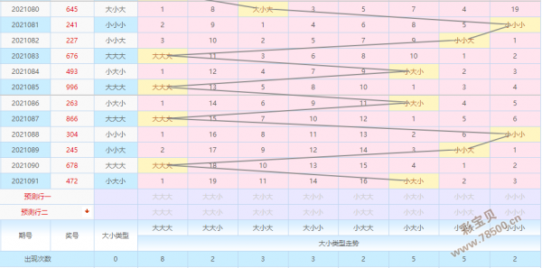 排列三最小号码值走势图_排列三大小号码分布走势图