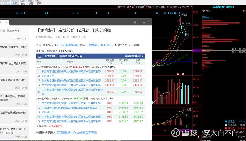 拉萨天团买入后一星期走势_为啥拉萨天团买入后第二天就跌