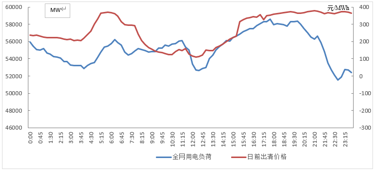 新能源和光伏走势一样_新能源光伏未来发展的趋势