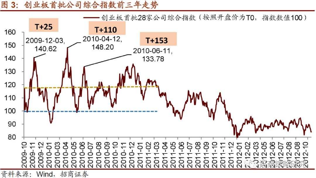 创业板股票的行情走势_今日股市创业板指数行情走势图