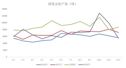 关于2016年钴价格走势图的信息