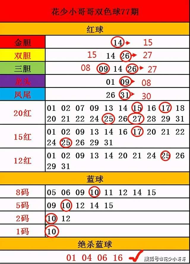 双色球开奖结果综合版走势_双色球开奖结果走势图专业版