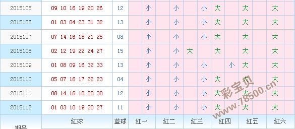 双色球开奖结果综合版走势_双色球开奖结果走势图专业版