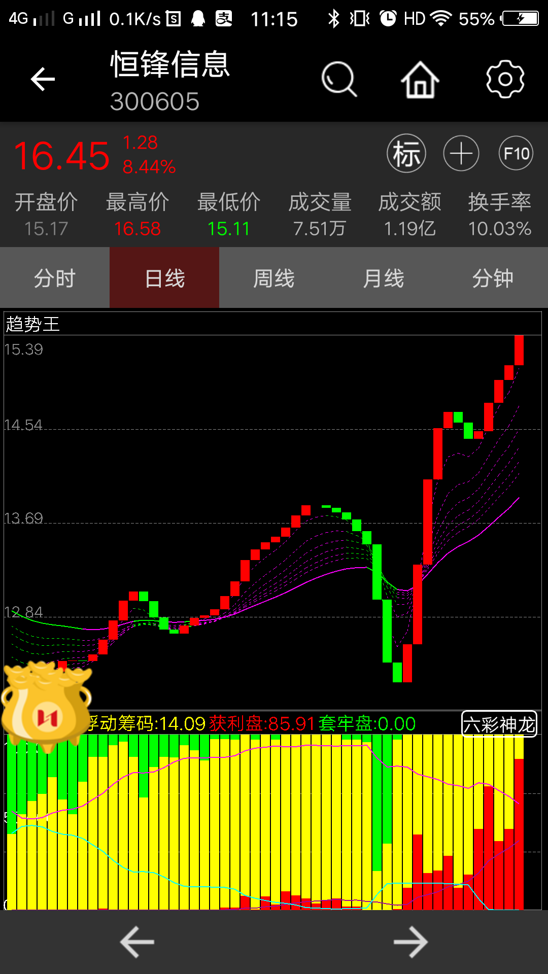 包含002577股价走势分析的词条