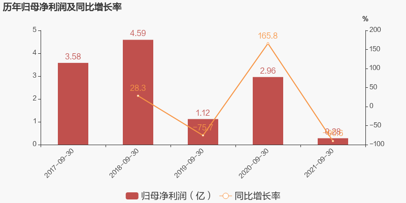 关于德邦股份2020年走势分析的信息