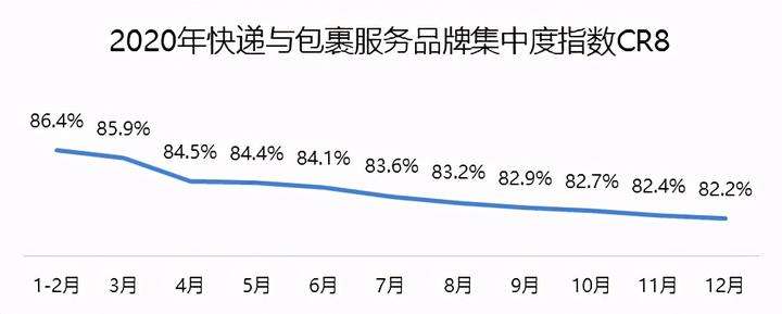 关于德邦股份2020年走势分析的信息