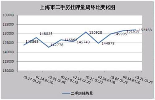 2019年上海房价走势图_2018年到2019年上海房价走势