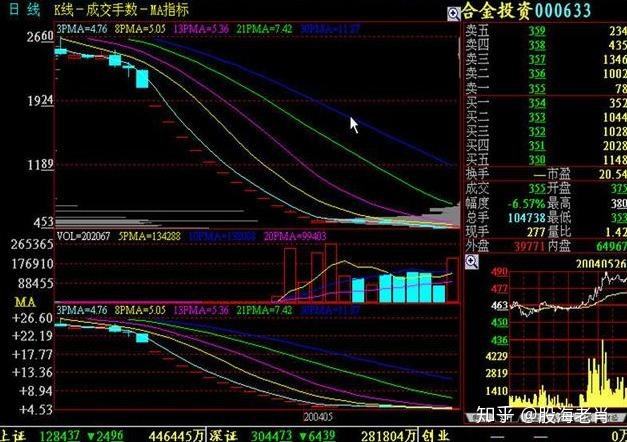 开盘三个五分钟k线判断当天走势_开盘五分钟量能预测当天大盘的走势