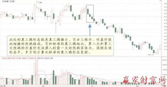 开盘三个五分钟k线判断当天走势_开盘五分钟量能预测当天大盘的走势