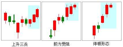 周线红三兵后期走势图_红三兵k线后续走势分析