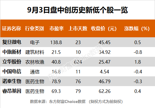 365走势图历史数据_2016年排列三走势图