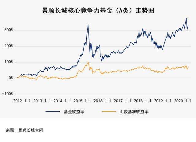 基金业绩走势图怎么看_基金业绩走势图怎么看涨幅