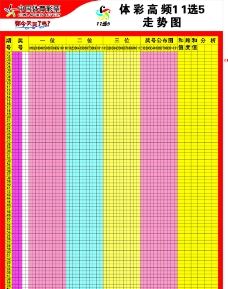 山东体彩11选五走势_山东体彩11选五基本走势图