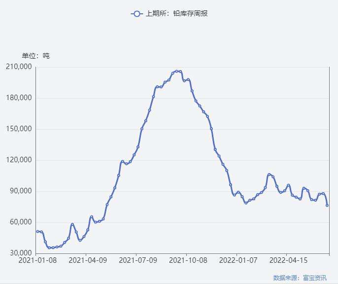 铅锌价格行情走势分析_铅锌价格最新行情 今日