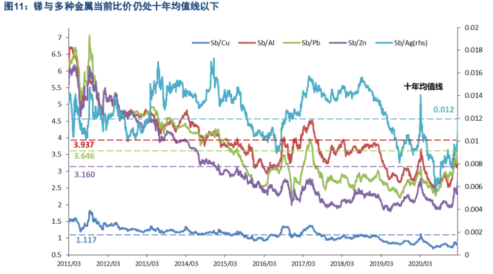 铅锌价格行情走势分析_铅锌价格最新行情 今日