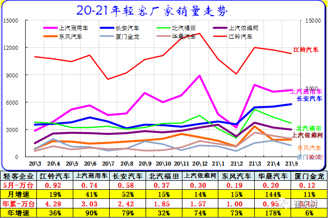 乘用车市场零售走势平稳回暖_乘用车市场销量持续走低,5月同比下跌125%