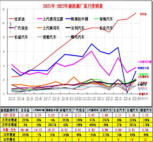 乘用车市场零售走势平稳回暖_乘用车市场销量持续走低,5月同比下跌125%