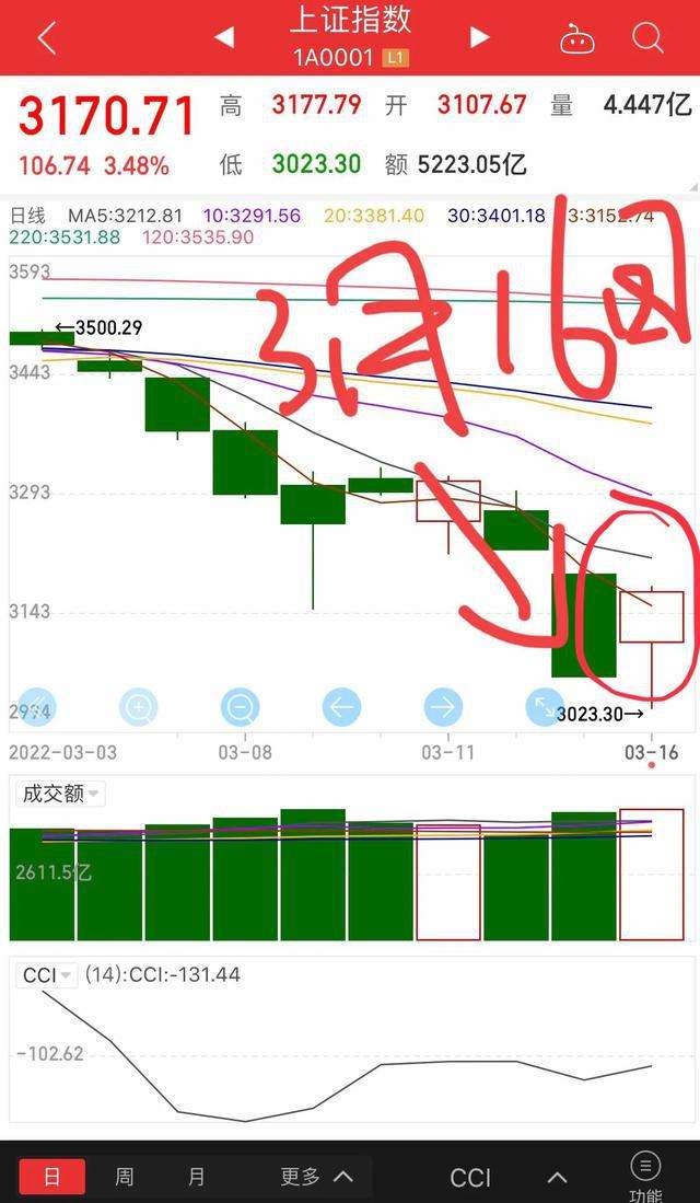 富时三倍做空指数走势图_富时中国三倍做多ETF技巧