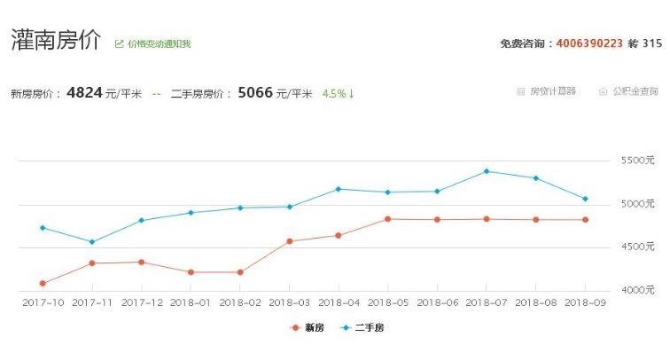 固安金海悦城最新房价走势图_固安金海悦城在售房源最新房价