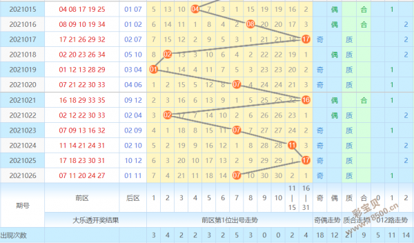 163大乐透基本走势图_大乐透走势图新版121网