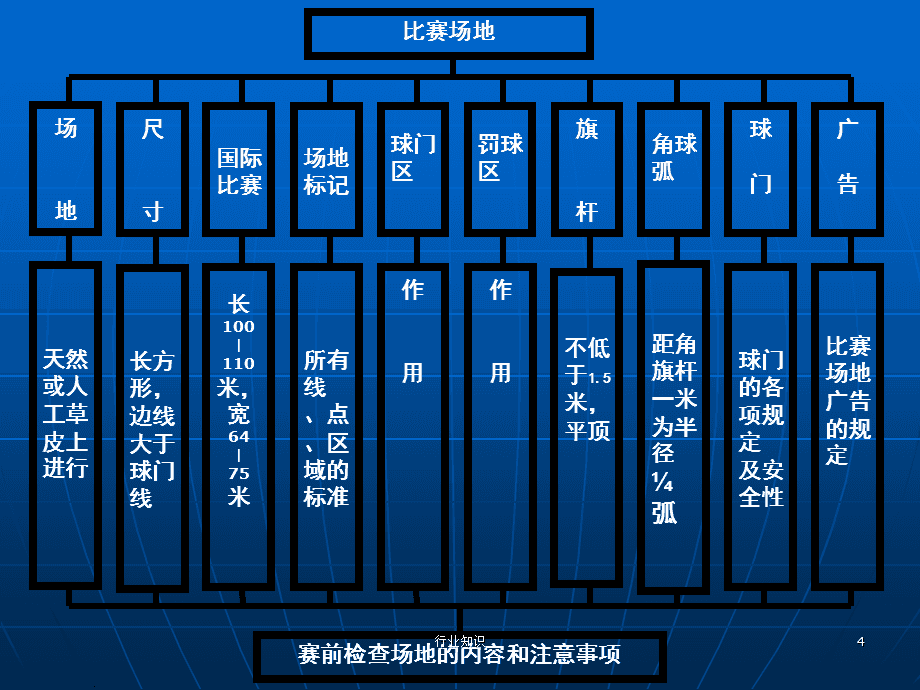 足球比赛规则大全_足球比赛规则大全视频