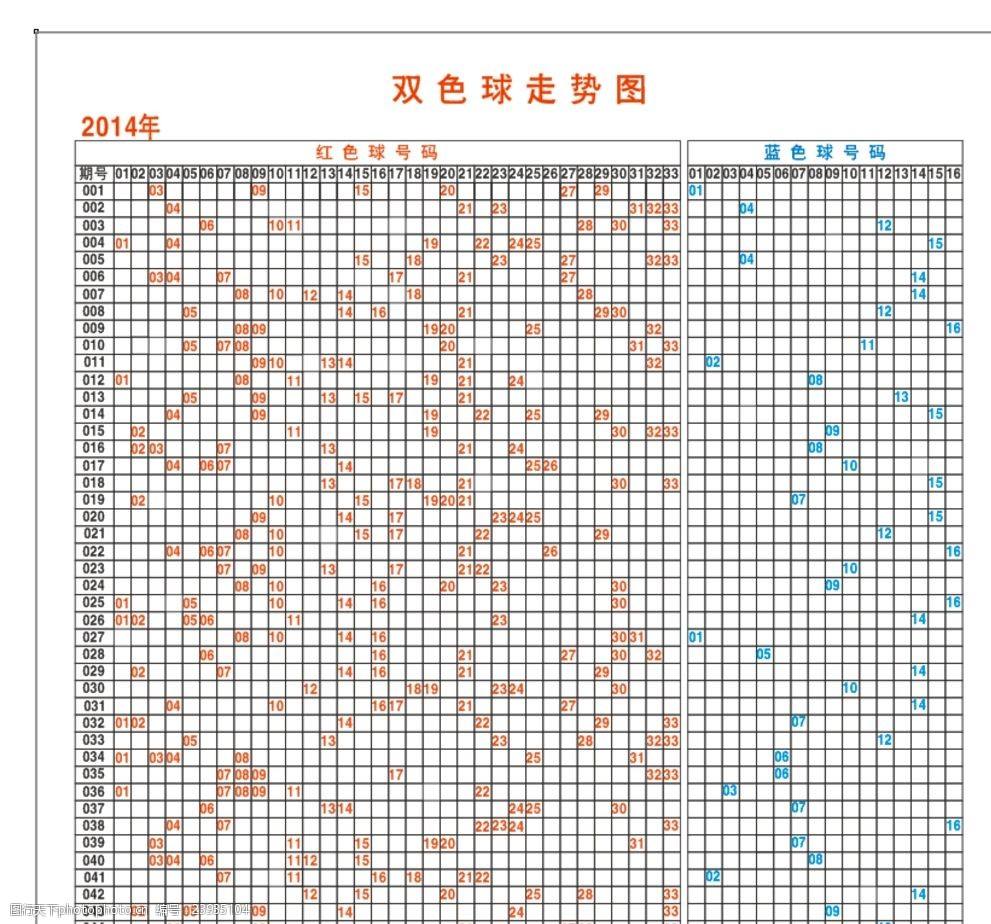 关于双色球走势图11年到17年的信息