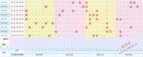 大乐透开奖前区和值走势图的简单介绍