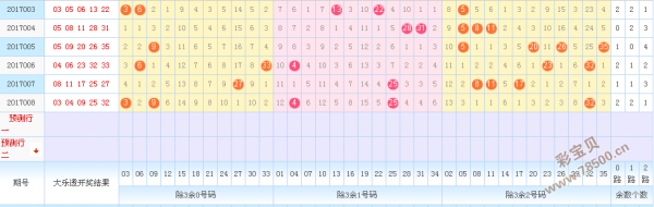 大乐透开奖前区和值走势图的简单介绍