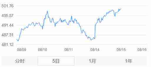 二零一九年贵州茅台股票走势_贵州茅台股票2013年走势和价位