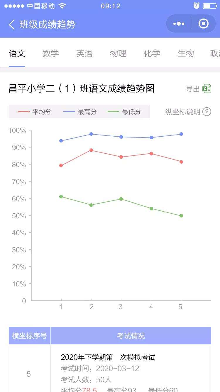 电脑如何做学生成绩走势图的简单介绍