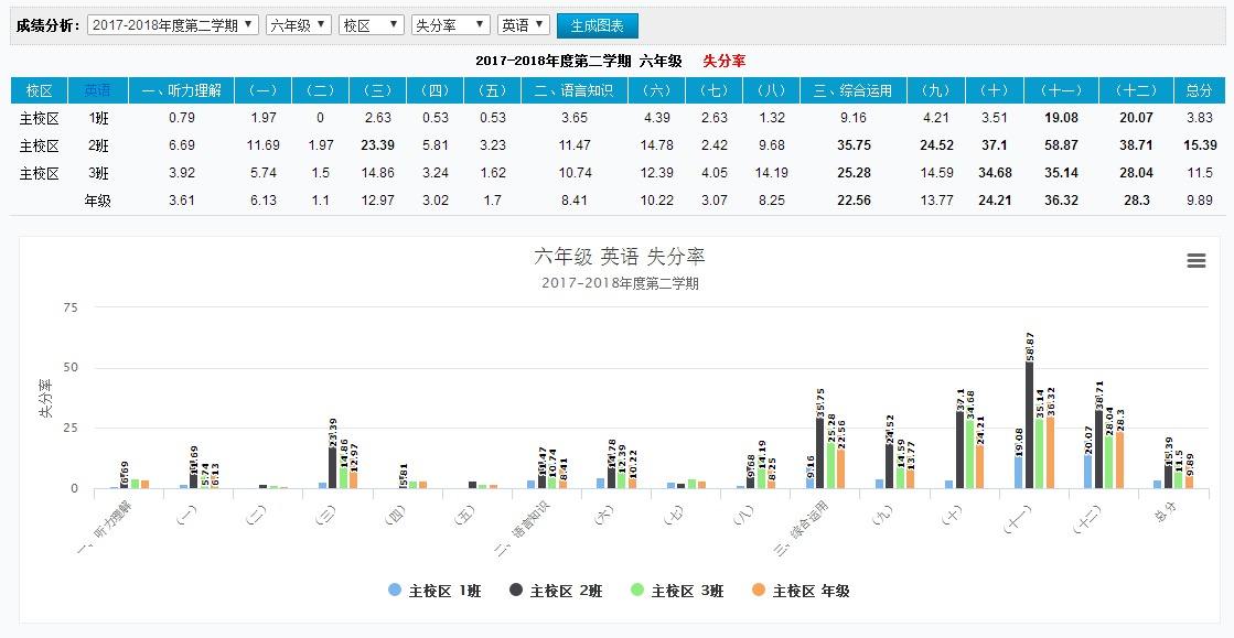 电脑如何做学生成绩走势图的简单介绍