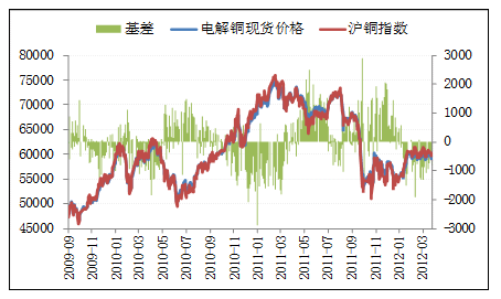 国际铜价格走势跟什么有关的简单介绍