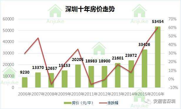 南京奥南房价走势2016年的简单介绍