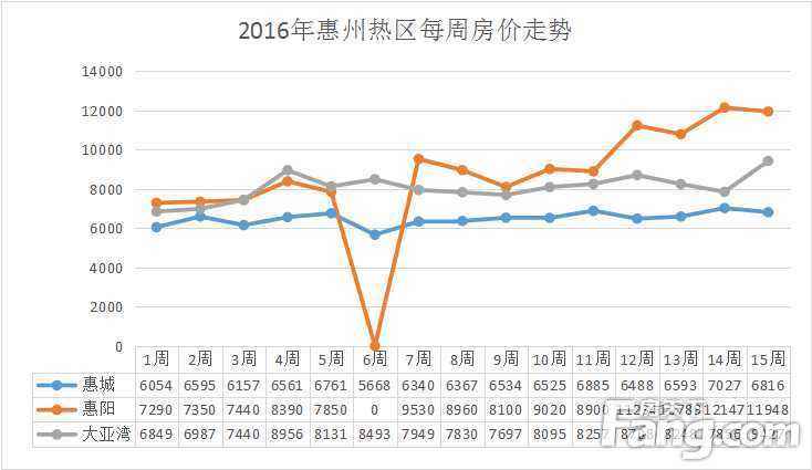 南京奥南房价走势2016年的简单介绍