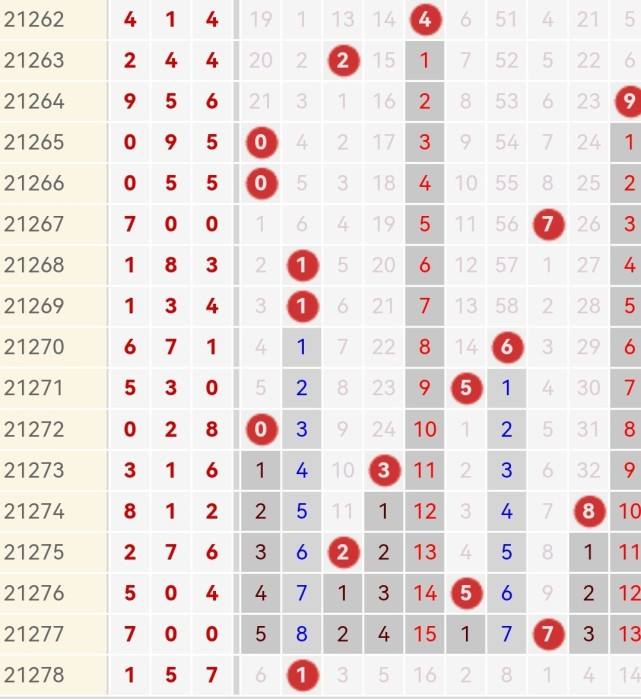 249期排列5走势图_小伙分析249期排列五规律走势图