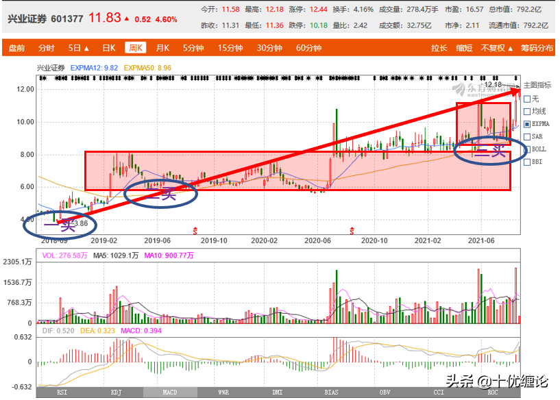 关于601377行情走势图的信息