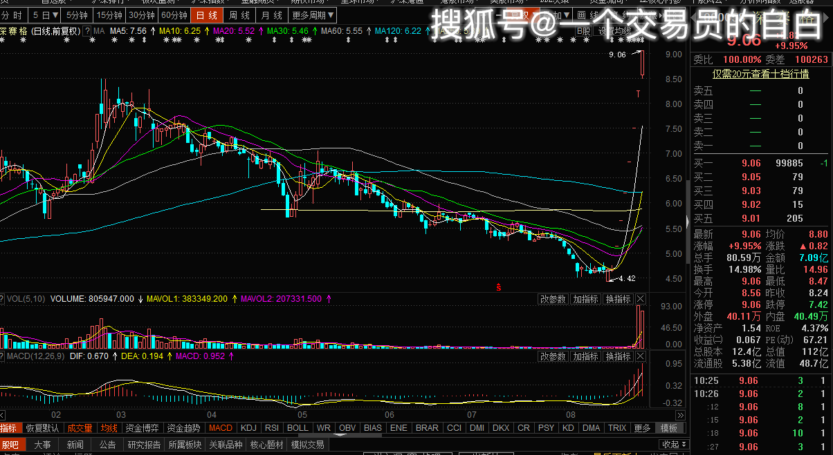 梅雁吉祥股票行情走势_梅雁吉祥股票历史交易数据